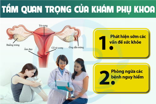 phòng khám phụ khoa uy tín tại Hậu Giang